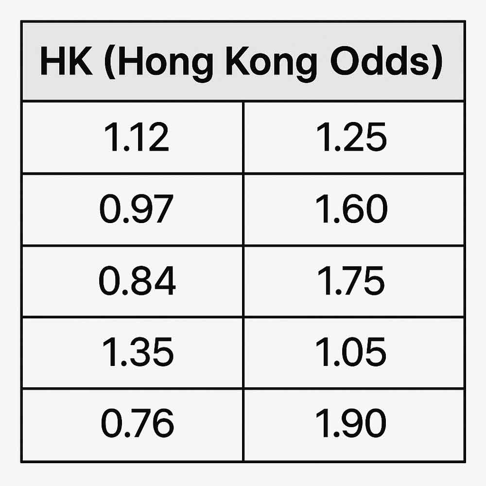 แทงบอลคู่คี่