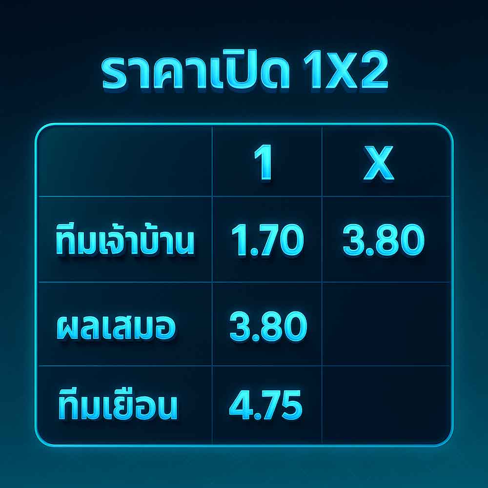แทงบอล 1x2
